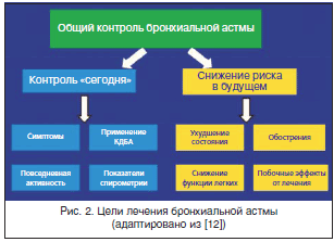 Общий контроль БА