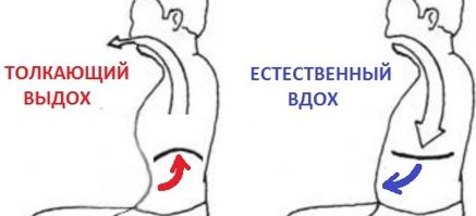 Правильный вдох и выдох