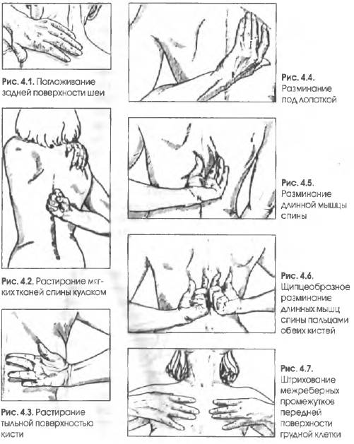 Self-massage for asthma