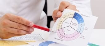 Нарушение менструации при дисфункции яичников уженщины