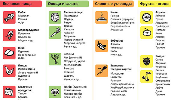 полезные продукты при астме