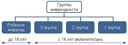 группы инвалидности при астме