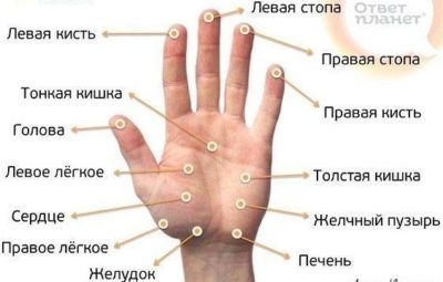 massage the wrist area